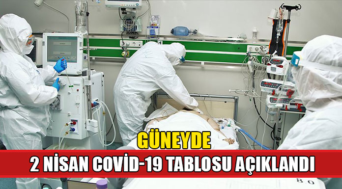 Güneyde 1 kişi hayatını kaybetti, 705 yeni vaka