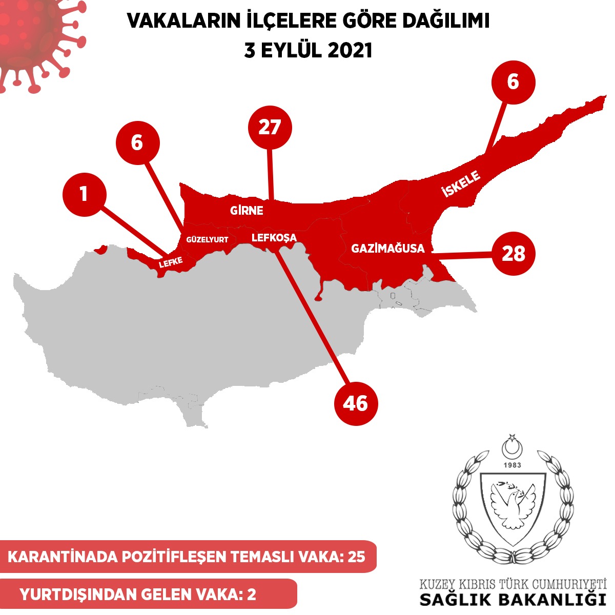 Lefkoşa'daki vaka artışı devam ediyor